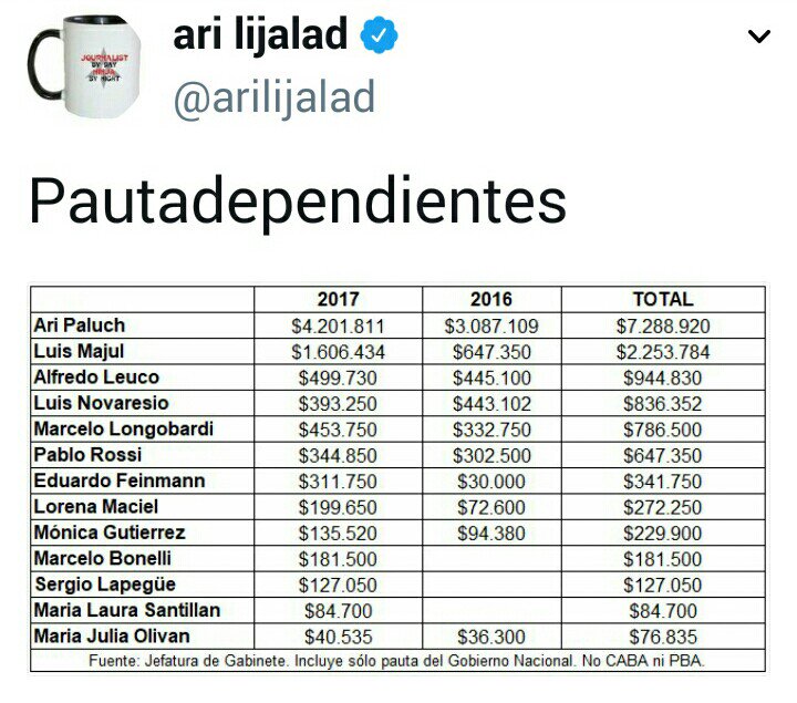pautapendientes