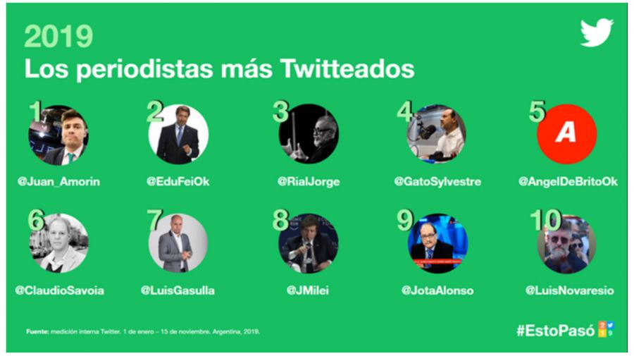 periodistastwiteados