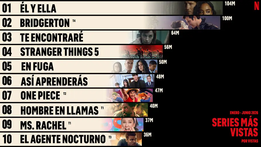 netflixs